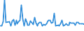 KN 2707 /Exporte /Einheit = Preise (Euro/Tonne) /Partnerland: Serb.-mont. /Meldeland: Eur15 /2707:Ã–le und Andere Erzeugnisse der Destillation des Hochtemperatur-steinkohlenteers; Ã¤hnl. Erzeugnisse in Denen die Aromatischen Bestandteile in Bezug auf das Gewicht GegenÃ¼ber den Unaromatischen Bestandteilen Ã¼berwiegen