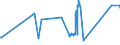 KN 2707 /Exporte /Einheit = Preise (Euro/Tonne) /Partnerland: Montenegro /Meldeland: Eur27_2020 /2707:Ã–le und Andere Erzeugnisse der Destillation des Hochtemperatur-steinkohlenteers; Ã¤hnl. Erzeugnisse in Denen die Aromatischen Bestandteile in Bezug auf das Gewicht GegenÃ¼ber den Unaromatischen Bestandteilen Ã¼berwiegen