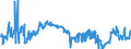 KN 2707 /Exporte /Einheit = Preise (Euro/Tonne) /Partnerland: Serbien /Meldeland: Eur27_2020 /2707:Ã–le und Andere Erzeugnisse der Destillation des Hochtemperatur-steinkohlenteers; Ã¤hnl. Erzeugnisse in Denen die Aromatischen Bestandteile in Bezug auf das Gewicht GegenÃ¼ber den Unaromatischen Bestandteilen Ã¼berwiegen