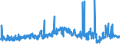 KN 2707 /Exporte /Einheit = Preise (Euro/Tonne) /Partnerland: Marokko /Meldeland: Eur27_2020 /2707:Ã–le und Andere Erzeugnisse der Destillation des Hochtemperatur-steinkohlenteers; Ã¤hnl. Erzeugnisse in Denen die Aromatischen Bestandteile in Bezug auf das Gewicht GegenÃ¼ber den Unaromatischen Bestandteilen Ã¼berwiegen
