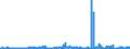 KN 2707 /Exporte /Einheit = Preise (Euro/Tonne) /Partnerland: Aegypten /Meldeland: Eur27_2020 /2707:Ã–le und Andere Erzeugnisse der Destillation des Hochtemperatur-steinkohlenteers; Ã¤hnl. Erzeugnisse in Denen die Aromatischen Bestandteile in Bezug auf das Gewicht GegenÃ¼ber den Unaromatischen Bestandteilen Ã¼berwiegen
