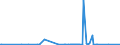 KN 2707 /Exporte /Einheit = Preise (Euro/Tonne) /Partnerland: Mali /Meldeland: Eur27_2020 /2707:Ã–le und Andere Erzeugnisse der Destillation des Hochtemperatur-steinkohlenteers; Ã¤hnl. Erzeugnisse in Denen die Aromatischen Bestandteile in Bezug auf das Gewicht GegenÃ¼ber den Unaromatischen Bestandteilen Ã¼berwiegen