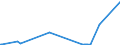 KN 2707 /Exporte /Einheit = Preise (Euro/Tonne) /Partnerland: Tschad /Meldeland: Eur27_2020 /2707:Ã–le und Andere Erzeugnisse der Destillation des Hochtemperatur-steinkohlenteers; Ã¤hnl. Erzeugnisse in Denen die Aromatischen Bestandteile in Bezug auf das Gewicht GegenÃ¼ber den Unaromatischen Bestandteilen Ã¼berwiegen