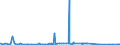 KN 2707 /Exporte /Einheit = Preise (Euro/Tonne) /Partnerland: Sierra Leone /Meldeland: Eur27_2020 /2707:Ã–le und Andere Erzeugnisse der Destillation des Hochtemperatur-steinkohlenteers; Ã¤hnl. Erzeugnisse in Denen die Aromatischen Bestandteile in Bezug auf das Gewicht GegenÃ¼ber den Unaromatischen Bestandteilen Ã¼berwiegen