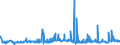 KN 2707 /Exporte /Einheit = Preise (Euro/Tonne) /Partnerland: Ghana /Meldeland: Eur27_2020 /2707:Ã–le und Andere Erzeugnisse der Destillation des Hochtemperatur-steinkohlenteers; Ã¤hnl. Erzeugnisse in Denen die Aromatischen Bestandteile in Bezug auf das Gewicht GegenÃ¼ber den Unaromatischen Bestandteilen Ã¼berwiegen