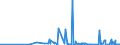 KN 2707 /Exporte /Einheit = Preise (Euro/Tonne) /Partnerland: Togo /Meldeland: Eur27_2020 /2707:Ã–le und Andere Erzeugnisse der Destillation des Hochtemperatur-steinkohlenteers; Ã¤hnl. Erzeugnisse in Denen die Aromatischen Bestandteile in Bezug auf das Gewicht GegenÃ¼ber den Unaromatischen Bestandteilen Ã¼berwiegen