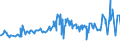 KN 2707 /Exporte /Einheit = Preise (Euro/Tonne) /Partnerland: Benin /Meldeland: Eur27_2020 /2707:Ã–le und Andere Erzeugnisse der Destillation des Hochtemperatur-steinkohlenteers; Ã¤hnl. Erzeugnisse in Denen die Aromatischen Bestandteile in Bezug auf das Gewicht GegenÃ¼ber den Unaromatischen Bestandteilen Ã¼berwiegen