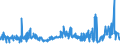 KN 2707 /Exporte /Einheit = Preise (Euro/Tonne) /Partnerland: Nigeria /Meldeland: Eur27_2020 /2707:Ã–le und Andere Erzeugnisse der Destillation des Hochtemperatur-steinkohlenteers; Ã¤hnl. Erzeugnisse in Denen die Aromatischen Bestandteile in Bezug auf das Gewicht GegenÃ¼ber den Unaromatischen Bestandteilen Ã¼berwiegen
