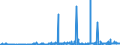 KN 2707 /Exporte /Einheit = Preise (Euro/Tonne) /Partnerland: Gabun /Meldeland: Eur27_2020 /2707:Ã–le und Andere Erzeugnisse der Destillation des Hochtemperatur-steinkohlenteers; Ã¤hnl. Erzeugnisse in Denen die Aromatischen Bestandteile in Bezug auf das Gewicht GegenÃ¼ber den Unaromatischen Bestandteilen Ã¼berwiegen