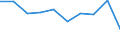 KN 27081000 /Exporte /Einheit = Preise (Euro/Tonne) /Partnerland: Belgien/Luxemburg /Meldeland: Eur27 /27081000:Pech aus Steinkohlenteer Oder Anderen Mineralteeren