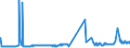 KN 27081000 /Exporte /Einheit = Preise (Euro/Tonne) /Partnerland: Deutschland /Meldeland: Eur27_2020 /27081000:Pech aus Steinkohlenteer Oder Anderen Mineralteeren