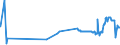 KN 27081000 /Exporte /Einheit = Preise (Euro/Tonne) /Partnerland: Ver.koenigreich /Meldeland: Eur27_2020 /27081000:Pech aus Steinkohlenteer Oder Anderen Mineralteeren