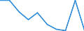 KN 27082000 /Exporte /Einheit = Preise (Euro/Tonne) /Partnerland: Belgien/Luxemburg /Meldeland: Eur27 /27082000:Pechkoks aus Steinkohlenteer Oder Anderen Mineralteeren