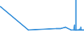 KN 27082000 /Exporte /Einheit = Preise (Euro/Tonne) /Partnerland: Ver.koenigreich /Meldeland: Eur27_2020 /27082000:Pechkoks aus Steinkohlenteer Oder Anderen Mineralteeren