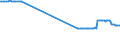 KN 27082000 /Exporte /Einheit = Preise (Euro/Tonne) /Partnerland: Irland /Meldeland: Eur27_2020 /27082000:Pechkoks aus Steinkohlenteer Oder Anderen Mineralteeren