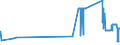 CN 27082000 /Exports /Unit = Prices (Euro/ton) /Partner: Spain /Reporter: Eur27_2020 /27082000:Pitch Coke Obtained From Coal tar or From Other Mineral Tars
