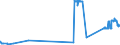 CN 27082000 /Exports /Unit = Prices (Euro/ton) /Partner: Latvia /Reporter: Eur27_2020 /27082000:Pitch Coke Obtained From Coal tar or From Other Mineral Tars