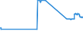 CN 27082000 /Exports /Unit = Prices (Euro/ton) /Partner: Lithuania /Reporter: Eur27_2020 /27082000:Pitch Coke Obtained From Coal tar or From Other Mineral Tars