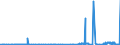 CN 2708 /Exports /Unit = Prices (Euro/ton) /Partner: Greece /Reporter: Eur27_2020 /2708:Pitch and Pitch Coke, Obtained From Coal tar or From Other Mineral Tars