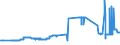 CN 2708 /Exports /Unit = Prices (Euro/ton) /Partner: Austria /Reporter: Eur27_2020 /2708:Pitch and Pitch Coke, Obtained From Coal tar or From Other Mineral Tars