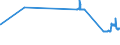 CN 2708 /Exports /Unit = Prices (Euro/ton) /Partner: Malta /Reporter: Eur27_2020 /2708:Pitch and Pitch Coke, Obtained From Coal tar or From Other Mineral Tars