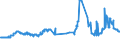 CN 2708 /Exports /Unit = Prices (Euro/ton) /Partner: Slovakia /Reporter: Eur27_2020 /2708:Pitch and Pitch Coke, Obtained From Coal tar or From Other Mineral Tars
