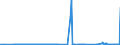 CN 2708 /Exports /Unit = Prices (Euro/ton) /Partner: Romania /Reporter: Eur27_2020 /2708:Pitch and Pitch Coke, Obtained From Coal tar or From Other Mineral Tars