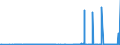 CN 2708 /Exports /Unit = Prices (Euro/ton) /Partner: Slovenia /Reporter: Eur27_2020 /2708:Pitch and Pitch Coke, Obtained From Coal tar or From Other Mineral Tars