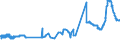 CN 2708 /Exports /Unit = Prices (Euro/ton) /Partner: Canada /Reporter: Eur27_2020 /2708:Pitch and Pitch Coke, Obtained From Coal tar or From Other Mineral Tars