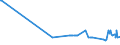 CN 27090010 /Exports /Unit = Prices (Euro/ton) /Partner: Greece /Reporter: Eur27_2020 /27090010:Natural gas Condensates
