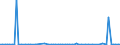 CN 27090010 /Exports /Unit = Prices (Euro/ton) /Partner: United Kingdom(Excluding Northern Ireland) /Reporter: Eur27_2020 /27090010:Natural gas Condensates