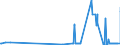 CN 27090010 /Exports /Unit = Prices (Euro/ton) /Partner: Luxembourg /Reporter: Eur27_2020 /27090010:Natural gas Condensates
