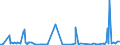 CN 27090010 /Exports /Unit = Prices (Euro/ton) /Partner: Norway /Reporter: Eur27_2020 /27090010:Natural gas Condensates