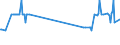CN 27090010 /Exports /Unit = Prices (Euro/ton) /Partner: Sweden /Reporter: Eur27_2020 /27090010:Natural gas Condensates
