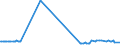 CN 27090010 /Exports /Unit = Prices (Euro/ton) /Partner: Finland /Reporter: Eur27_2020 /27090010:Natural gas Condensates