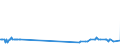 CN 27090010 /Exports /Unit = Prices (Euro/ton) /Partner: Austria /Reporter: Eur27_2020 /27090010:Natural gas Condensates