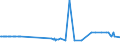 CN 27090010 /Exports /Unit = Prices (Euro/ton) /Partner: Malta /Reporter: Eur27_2020 /27090010:Natural gas Condensates