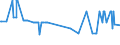 CN 27090010 /Exports /Unit = Prices (Euro/ton) /Partner: Estonia /Reporter: Eur27_2020 /27090010:Natural gas Condensates