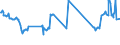 CN 27090010 /Exports /Unit = Prices (Euro/ton) /Partner: Poland /Reporter: Eur27_2020 /27090010:Natural gas Condensates