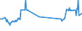 CN 27090010 /Exports /Unit = Prices (Euro/ton) /Partner: Czech Rep. /Reporter: Eur27_2020 /27090010:Natural gas Condensates