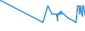 CN 27090010 /Exports /Unit = Prices (Euro/ton) /Partner: Bulgaria /Reporter: Eur27_2020 /27090010:Natural gas Condensates