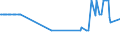 CN 27090010 /Exports /Unit = Prices (Euro/ton) /Partner: Slovenia /Reporter: Eur27_2020 /27090010:Natural gas Condensates