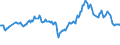 CN 27090010 /Exports /Unit = Prices (Euro/ton) /Partner: Serbia /Reporter: Eur27_2020 /27090010:Natural gas Condensates