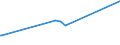 CN 27090010 /Exports /Unit = Prices (Euro/ton) /Partner: Colombia /Reporter: Eur27_2020 /27090010:Natural gas Condensates