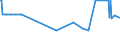 CN 27090010 /Exports /Unit = Prices (Euro/ton) /Partner: Cyprus /Reporter: Eur27_2020 /27090010:Natural gas Condensates