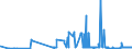 CN 2709 /Exports /Unit = Prices (Euro/ton) /Partner: Greece /Reporter: Eur27_2020 /2709:Petroleum Oils and Oils Obtained From Bituminous Minerals, Crude