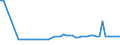 CN 2709 /Exports /Unit = Prices (Euro/ton) /Partner: United Kingdom(Northern Ireland) /Reporter: Eur27_2020 /2709:Petroleum Oils and Oils Obtained From Bituminous Minerals, Crude