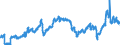 CN 2709 /Exports /Unit = Prices (Euro/ton) /Partner: Belgium /Reporter: Eur27_2020 /2709:Petroleum Oils and Oils Obtained From Bituminous Minerals, Crude