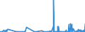 CN 2709 /Exports /Unit = Prices (Euro/ton) /Partner: Luxembourg /Reporter: Eur27_2020 /2709:Petroleum Oils and Oils Obtained From Bituminous Minerals, Crude