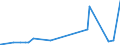 CN 2709 /Exports /Unit = Prices (Euro/ton) /Partner: Iceland /Reporter: Eur27_2020 /2709:Petroleum Oils and Oils Obtained From Bituminous Minerals, Crude